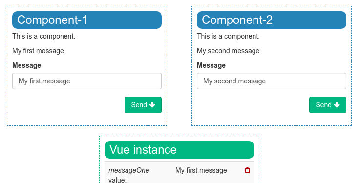 Ismerkedés a Vue.js keretrendszerrel - 2. rész - Űrlapok, komponensek